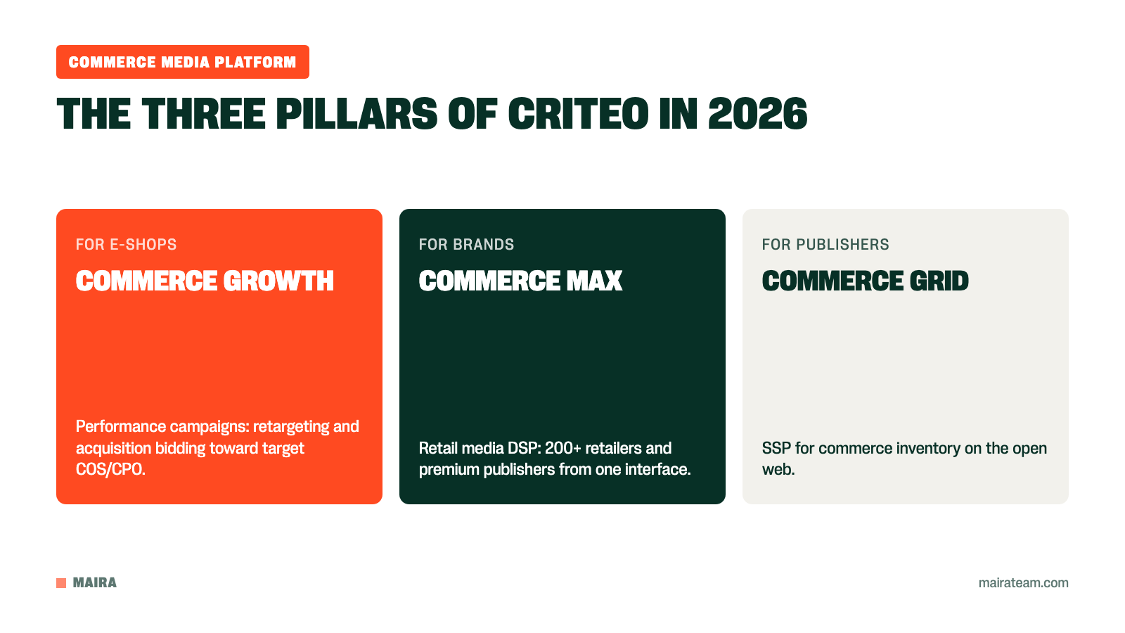 The three pillars of the Criteo platform: Commerce Growth, Commerce Max and Commerce Grid