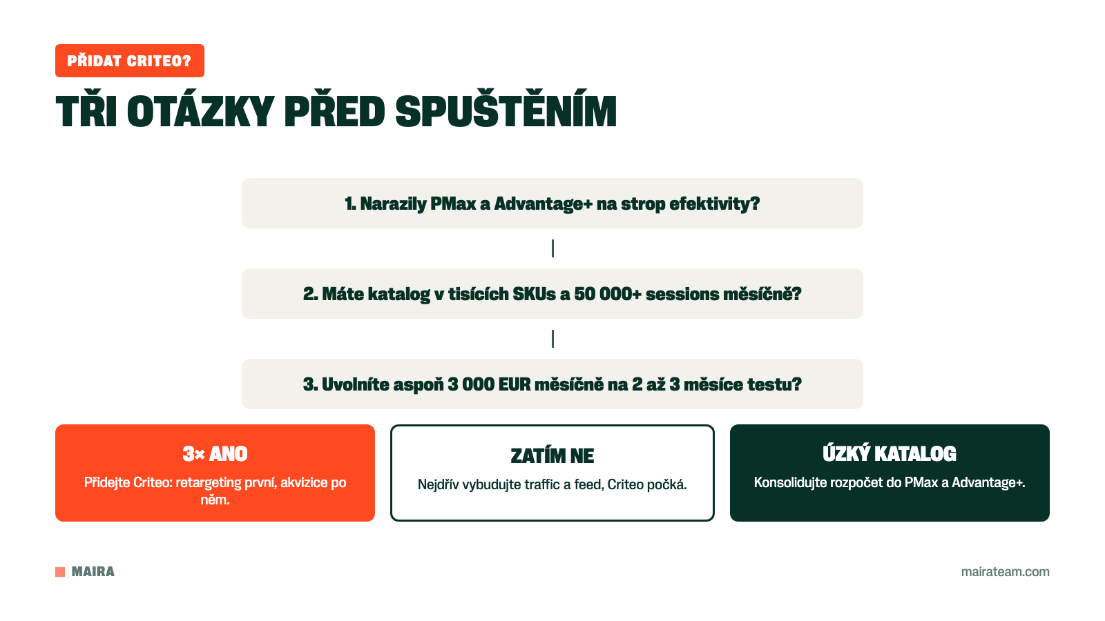 Rozhodovací strom, kdy přidat Criteo vedle Performance Max a Meta Advantage+
