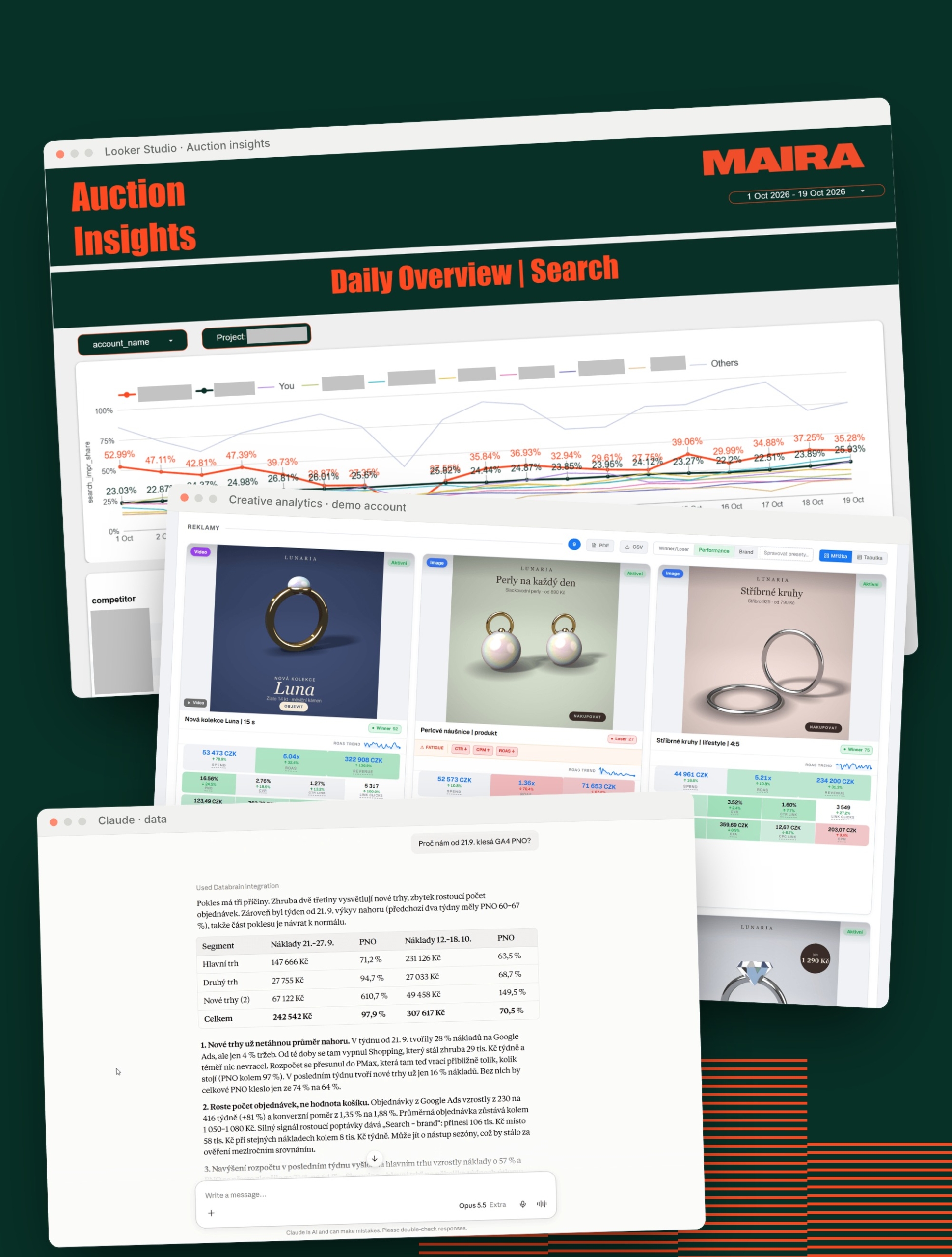 Examples of MAIRA tools: auction insights, creative analytics and an AI assistant working with data
