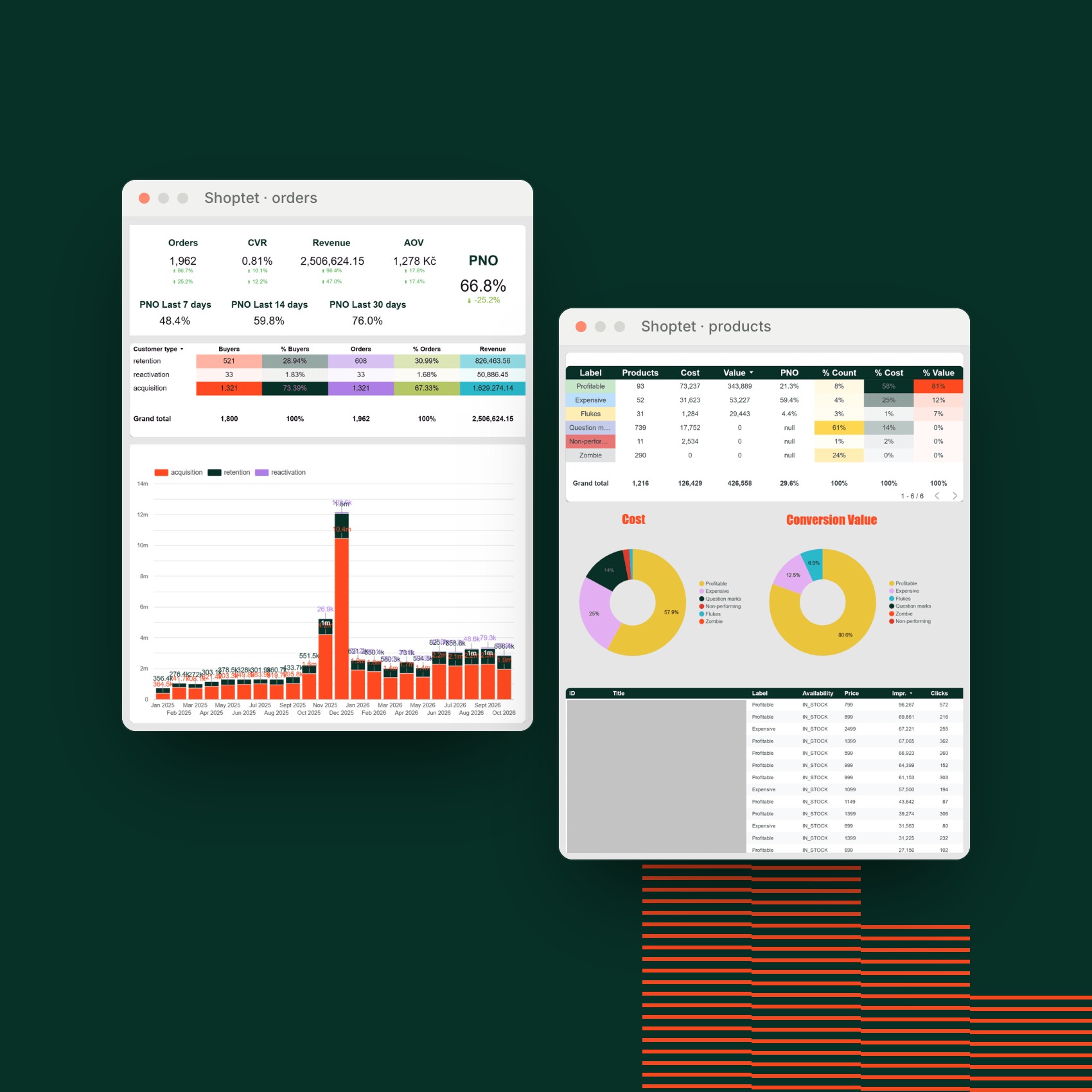 E-shop performance: orders, customers and product performance from Shoptet