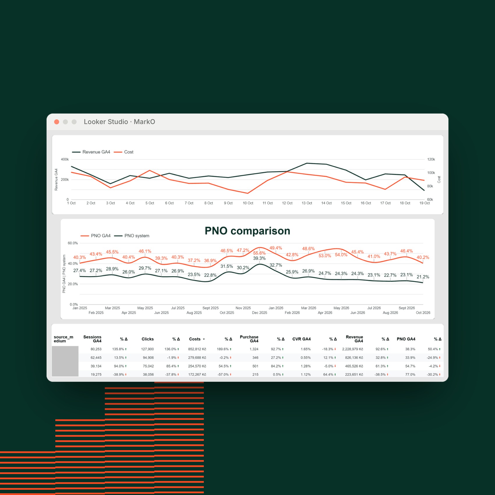 MarkO section: performance of all marketing channels in one view