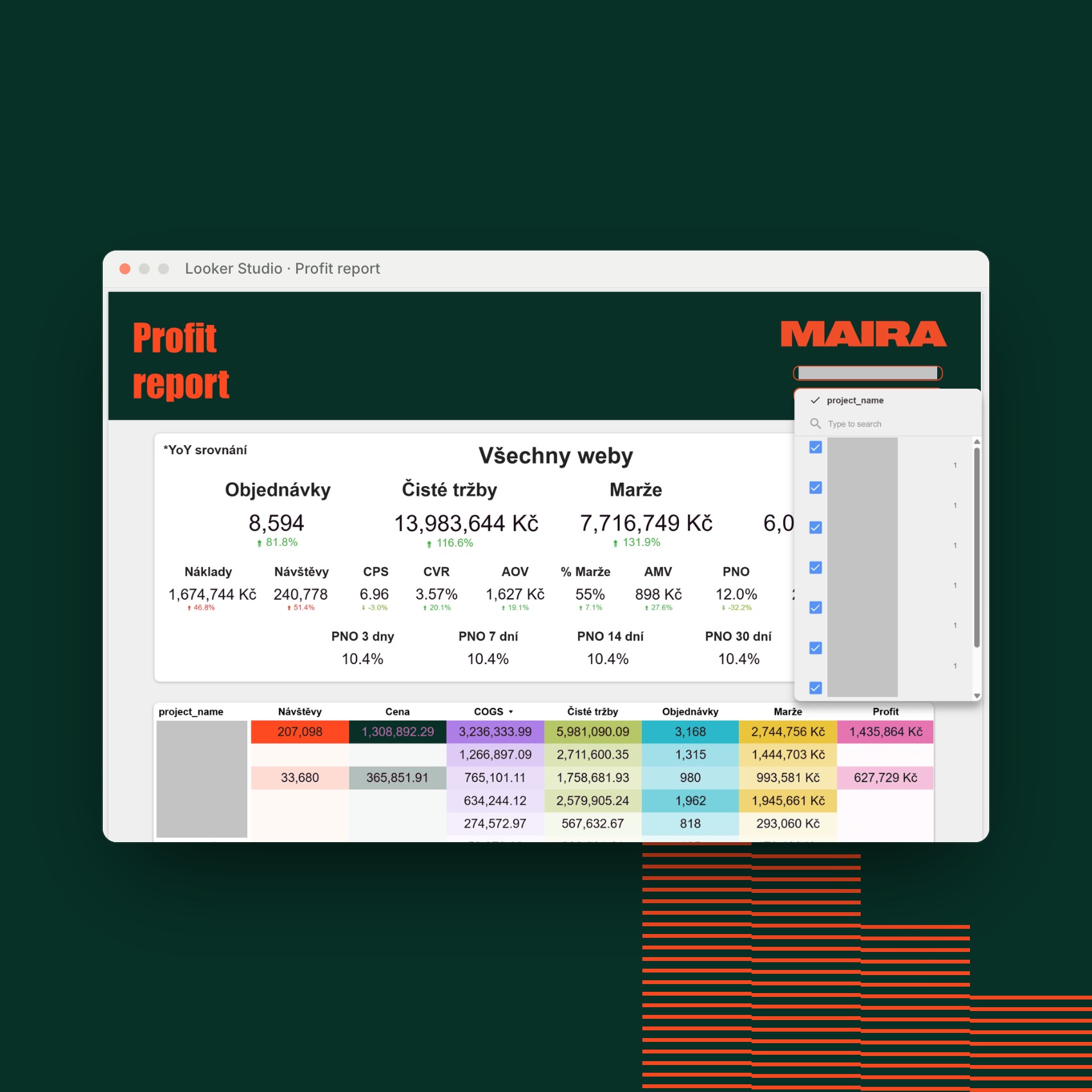 Multi-project report with store and market filters