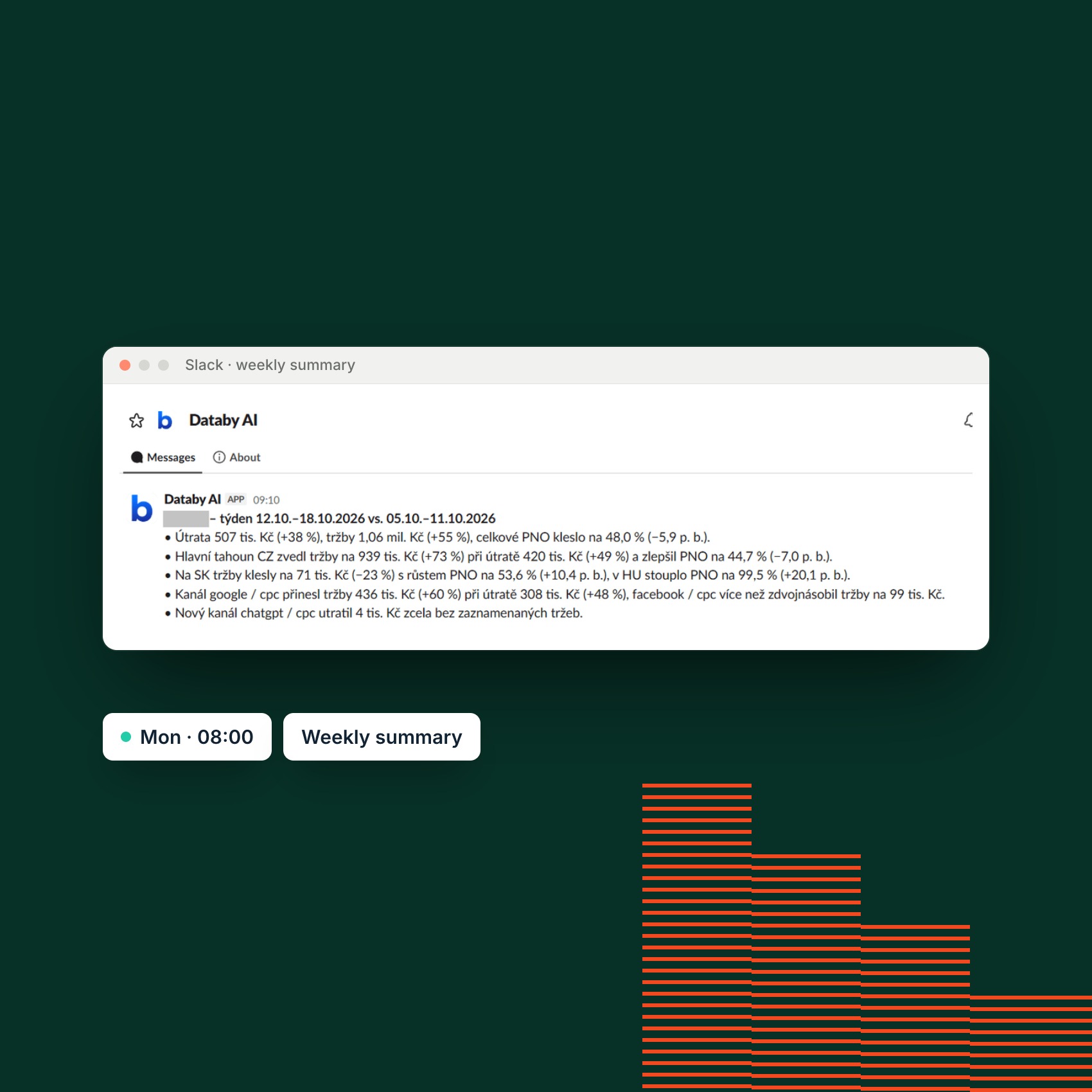 Weekly performance summary delivered automatically to Slack