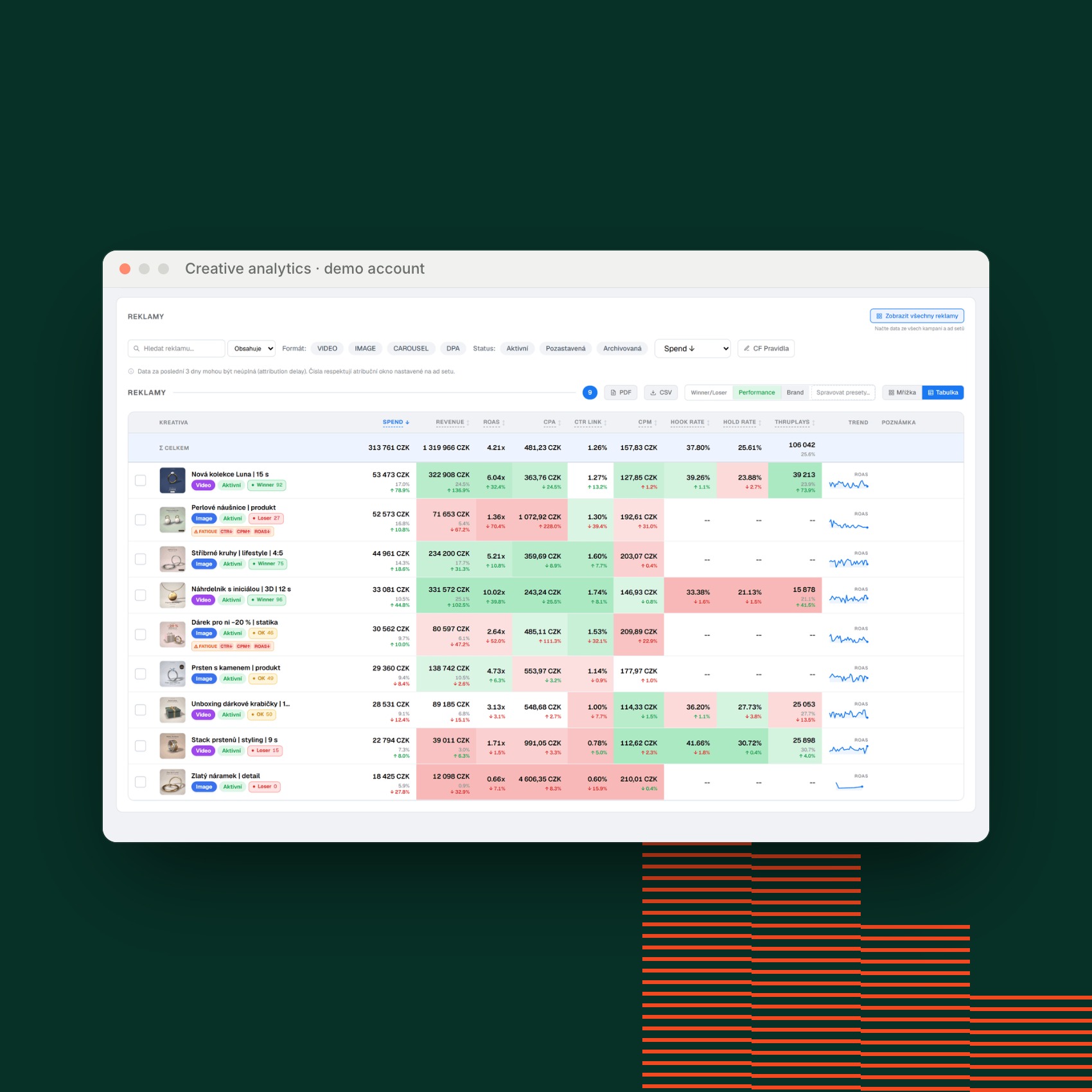 Creative analytics: ad table with a heatmap and video metrics, demo account