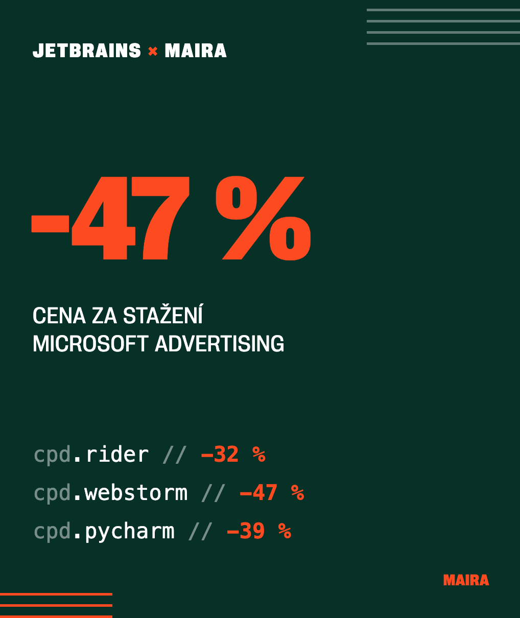 Dark green poster announcing discounts: large -47%, heading 'CENA ZA STAŽENÍ MICROSOFT ADVERTISING', JetBrains × Maira at top, three lines 'cpd.rider // -32%', 'cpd.webstorm // -47%', 'cpd.pycharm // -39%'