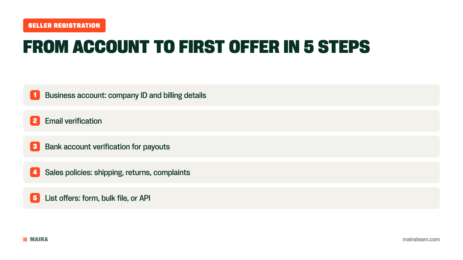 Allegro seller registration in 5 steps from business account to listing offers