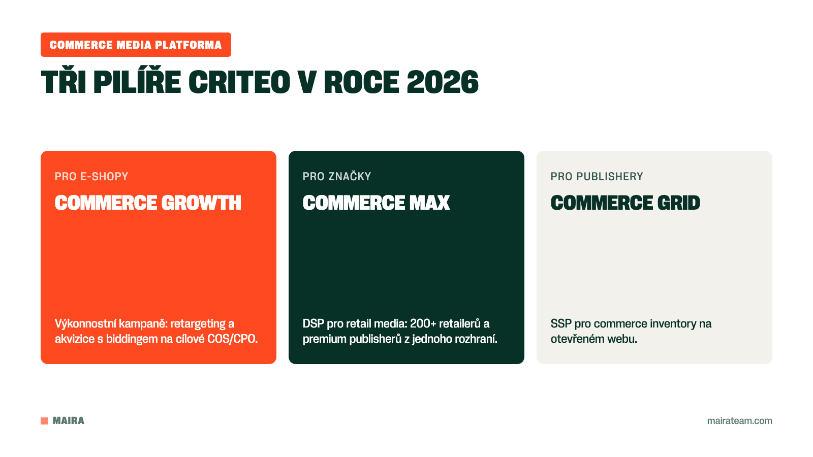 Tři pilíře platformy Criteo: Commerce Growth, Commerce Max a Commerce Grid